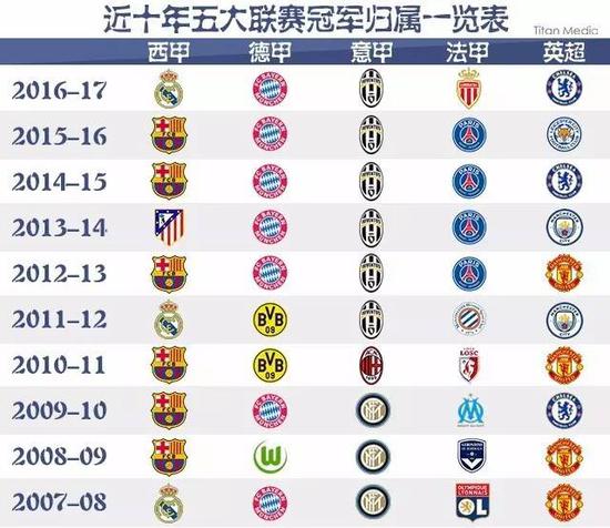 连续多次的